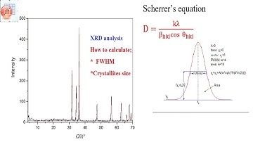 How to calculate crystallites (grain) size using scherrer equation from XRD data