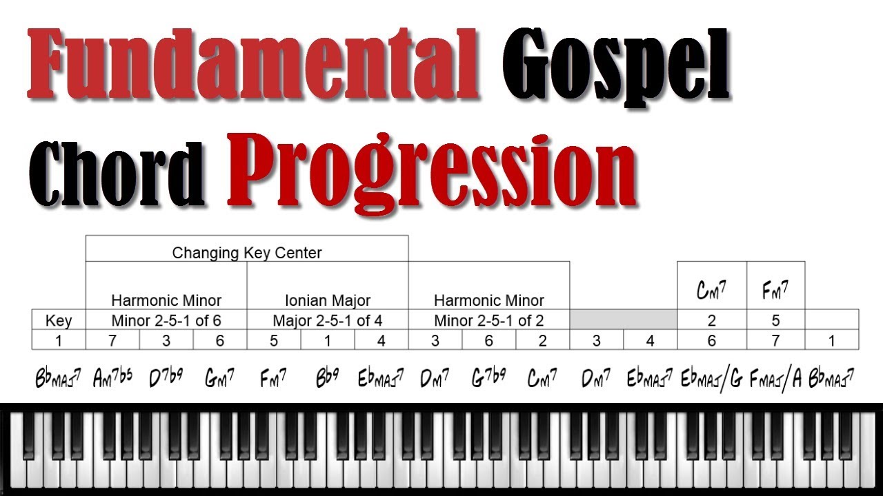 Fundamental Gospel Chord Progression Youtube