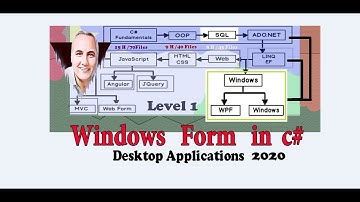 008    انشاء شاشة بالكود CREATE FORM USING CODE تعليم سي شارب c sharp  مهندس بديع موسى راجى