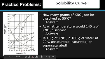 Solubility Curve Example Questions