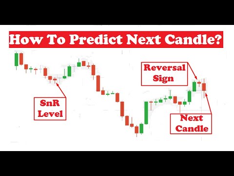 Candlestick analysis for binary options