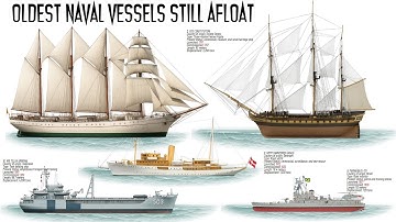 The 10 Oldest Naval Vessels that are still in commission