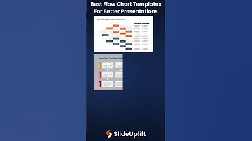 Best Org Chart Templates For Google Slides  #slideuplift #corporateslides