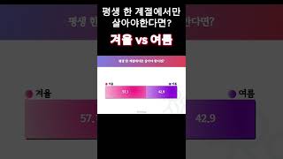 #shorts 평생 한 계절에서만 살아야한다면? 겨울 vs 여름 #퀴즈쇼 #퀴즈 #커피쿠폰 #이벤트선물 #상품권 #대전
