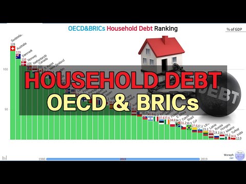 OECD&BRICs Household Debt Ranking (1980~2019)