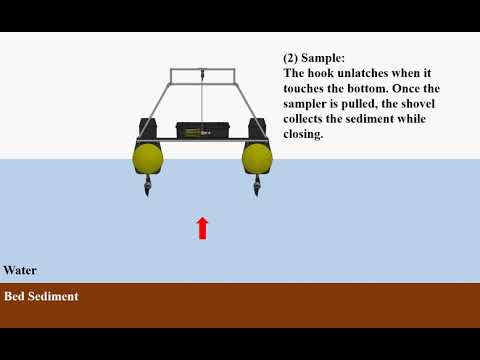 Sediment sampling process with Van Veen grab sampler