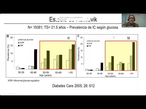 ADIPER 2021 | Epidemiología y Factores de Riesgo para Insuficiencia Cardiaca en DM2