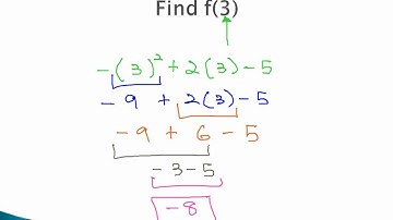 Functions - Function Notation