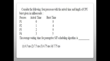 PYQ of CPU SCHEDULING | NTA NET JUNE 2025 | UGC NET JRF EXAM | COMPUTER SCIENCE