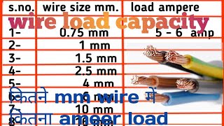 Wire load capacity ampere!!Cable load||house wiring wire size//kon si wire kitne ampere ki hoti hai.