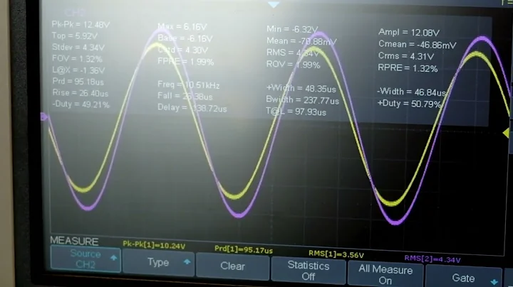 RLC circuit series Resonance Lab
