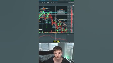 Absorption reversal setup using bookmap #orderflow