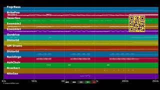 🎵 This Old Heart Of Mine - Rod Stewart (MIDI individual tracks) 🎹