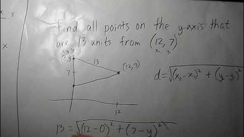 Find Points on y-axis a Certain Distance From a Given Point