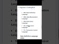 👉 All SQL Command Types Explained in 1 Minute 🚀 | DDL DML DQL DCL TCL