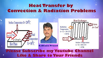 Heat Transfer by Convection Problems