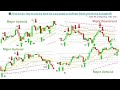 📚 Price Action: How to read the trend, identify market trend, trend chan...
