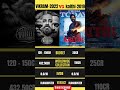 Vikram vs kaithi box office comparison kamalhaasan karthi vikram kaithi shorts viralytshorts