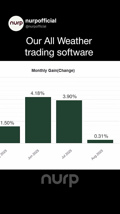 Our All Weather strategy performance year to date  How do you think we’ll close the month out?