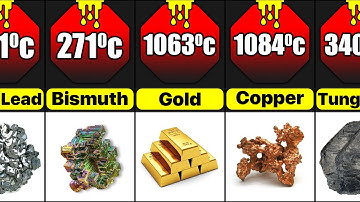 Melting Point Of Different Metals