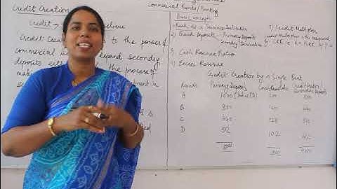 B.Com Sem 4 - Monetary Economics - Lecture 6