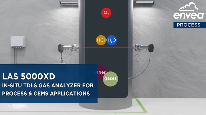 In-situ laser (TDLS) gas analyzer: meet LAS 5000XD by ENVEA