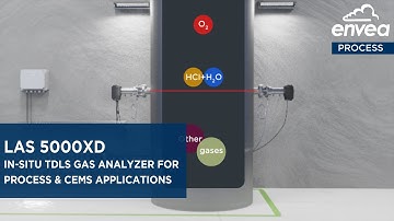 In-situ laser (TDLS) gas analyzer: meet LAS 5000XD by ENVEA