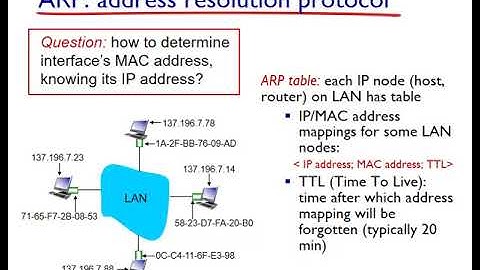 Networking: Unit 5 Link Layer - Lesson 8, Switched Networks