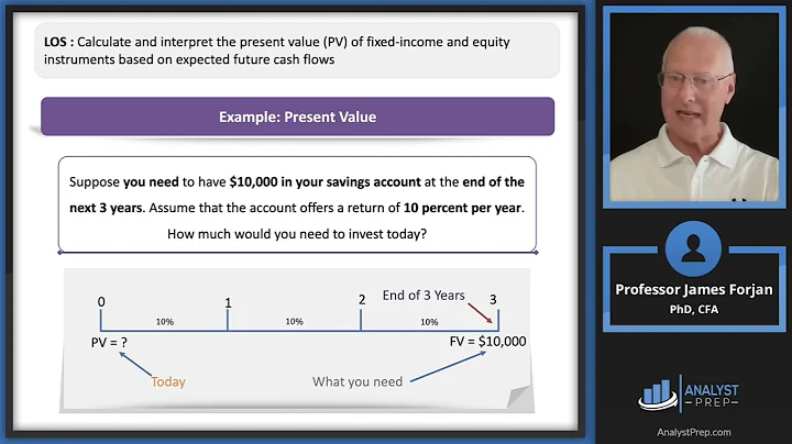 The Time Value of Money in Finance – Part I (2025 CFA® Level I Exam – QM – Module 2)