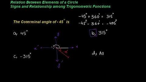 Exam prep – F.Sc. Math LEC 2:  Fundamentals of Trigonometry