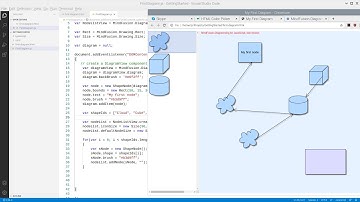 Getting Started with Diagramming for JavaScript (V4.0 and above)
