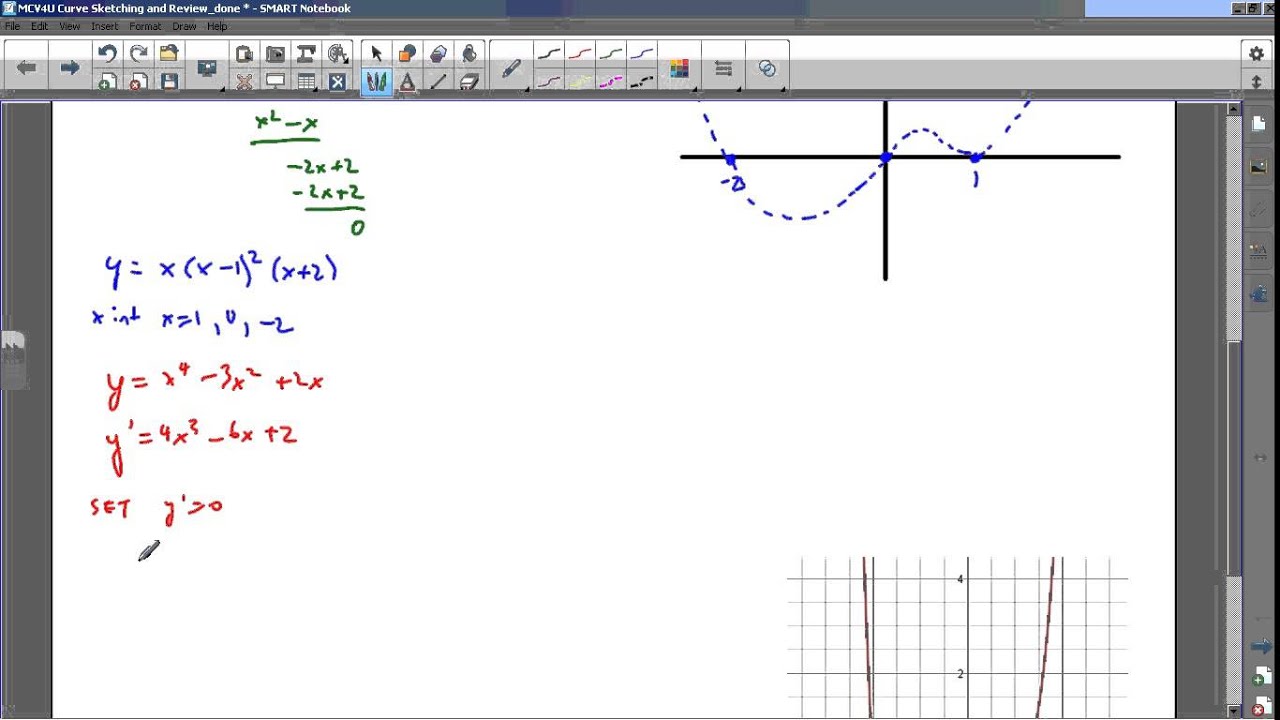 MCV4U 4 5 Curve Sketching P1