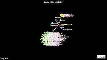 3 years Icinga Docs visualized by Gource