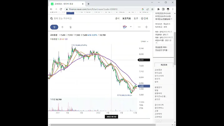교보증권 주가 전망 및 차트 분석