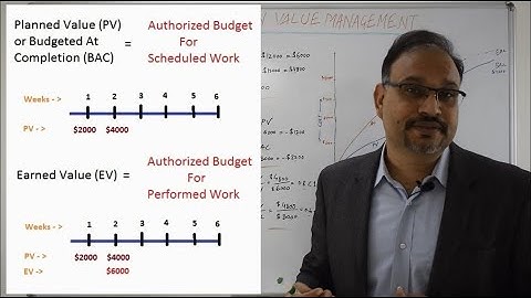 PMBOK PMP - Earn Value Management (EVM) Basics and Example simplified