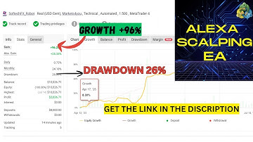 Alexa Scalping EA MT4 | AI-Powered Forex Scalping Robot for EURUSD/GBPUSD