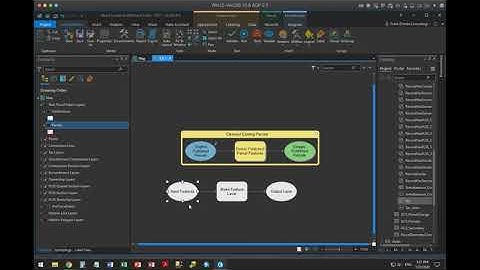ArcGIS Pro ModelBuilder - July 2020