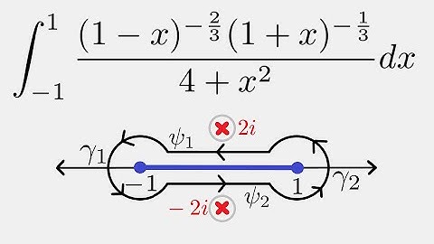 Complex Analysis: Dogbone Contour Example #2