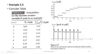 ESLA MOD1 LEC3 PART1 DRV & MRV