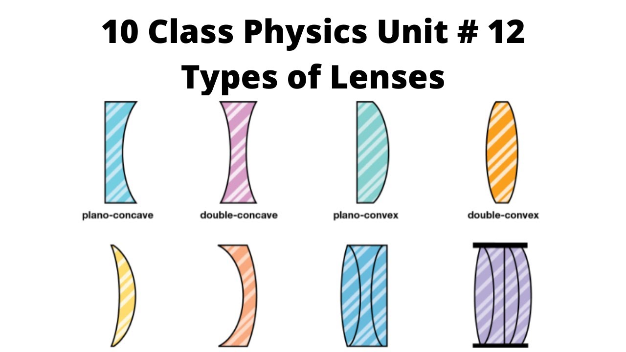 10 Class Physics, Chapter 12, Types of lenses - YouTube