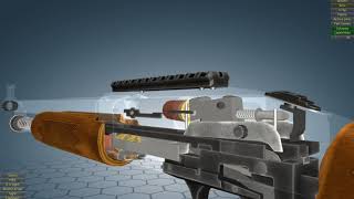 Mossberg 500 SPX . How its works
