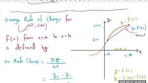9.3 Average Rates of Changes and Derivatives
