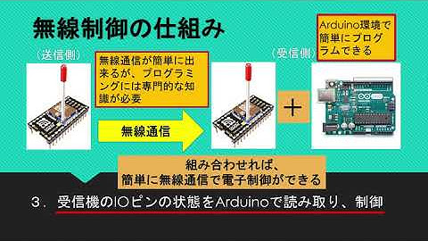 マイコン（Arduino、TWE-Lite）を使ったラジコンカー製作