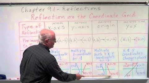 Geometry Chapter 9.1 - Reflections