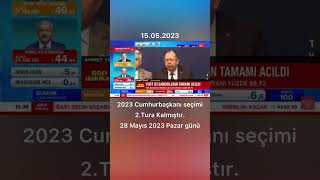 2023 Hurbaşkanı Seçimi