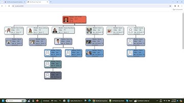 Interactive Org Chart in JavaScript (Updated)