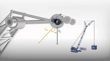 BROSA tubular load cell functional principle animationvideo
