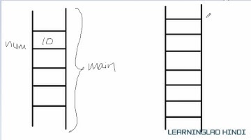 Call / Pass by Value | C Programming Video Tutorial in Hindi