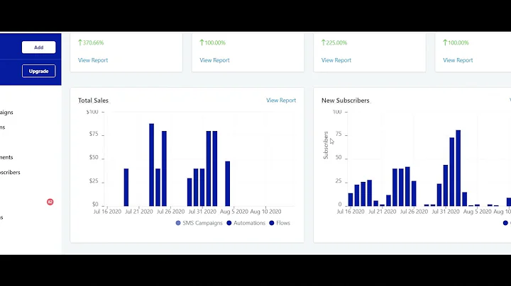 Maximize Shopify Revenue with SMS Pump Marketing