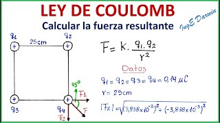LEY DE COULOMB (Cuatro cargas puntuales - una solución simple) | Ejercicio 3
